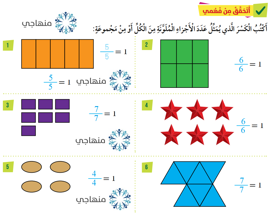 الكسور المساوية للواحد